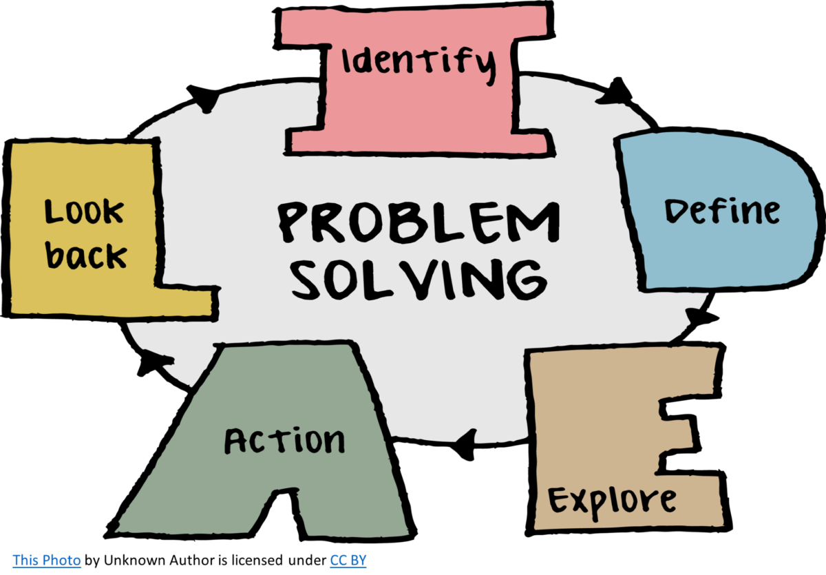 Problem-Solving Methodologies – SYGYZY Designs